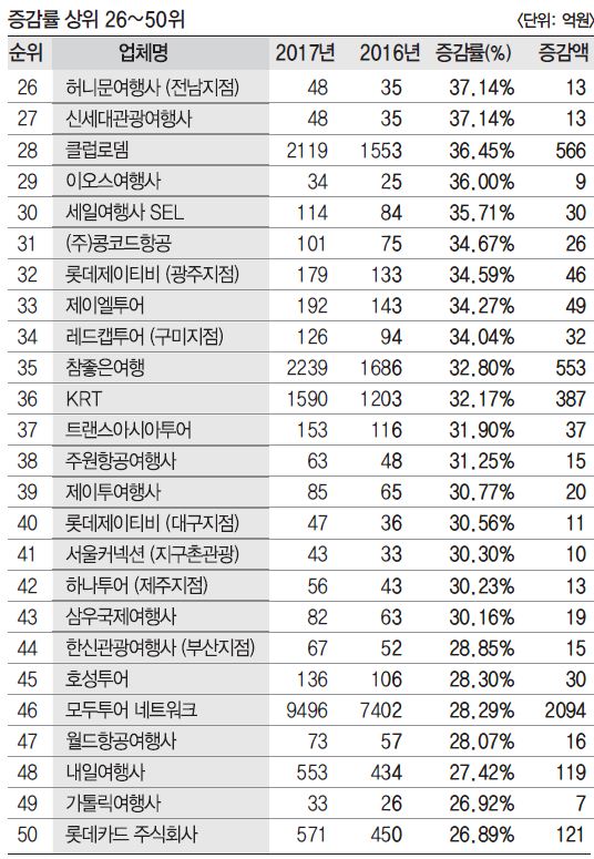 에디터 사진